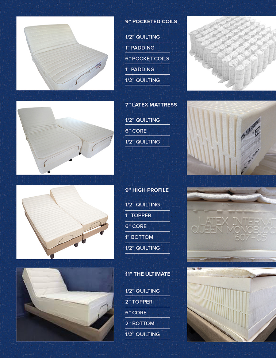 reverie adjustable bed mattresses