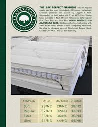 innerspring coil adjustablebeds perfect firmness Houston tx affordable cost sale price electric hospital bariatric bed are motorized base foundation frame
 orthopedic extra firm
